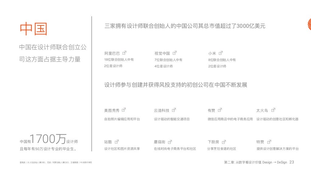 23雷雷海海波 太 火 鸟创始 人兼ceo 范凌 特赞创始 人兼ceo 王敏敏教授 中央美术学院中国中国在设计师联合创 立公司这 方