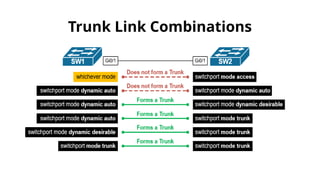 Smlt DIT 212 Routing and Switching - VLANs and Trunking.pptx