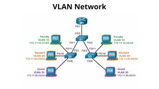 DIT 212 Routing and Switching - VLANs and Trunking.pptx