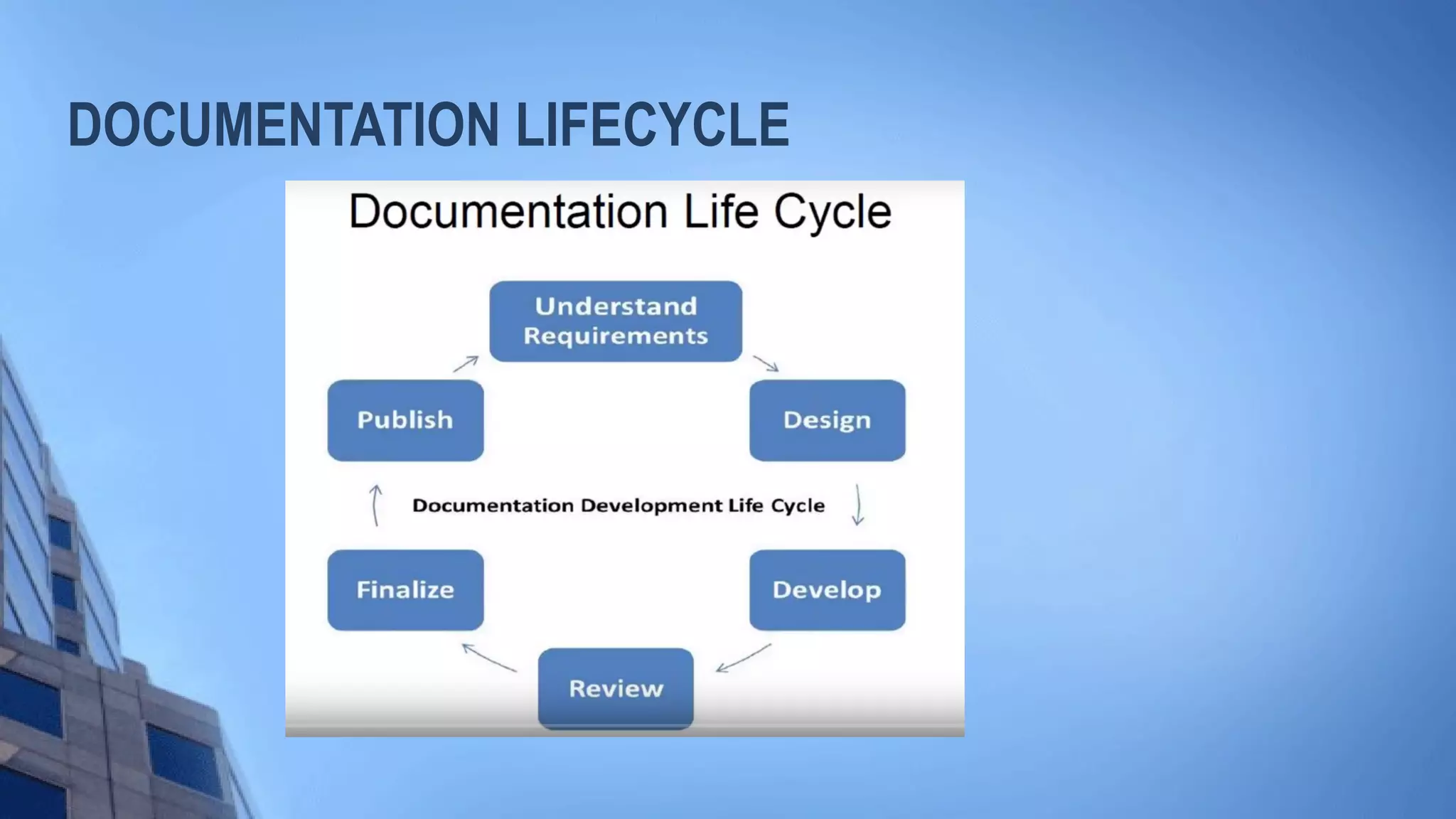 DOCUMENTATION LIFECYCLE
 