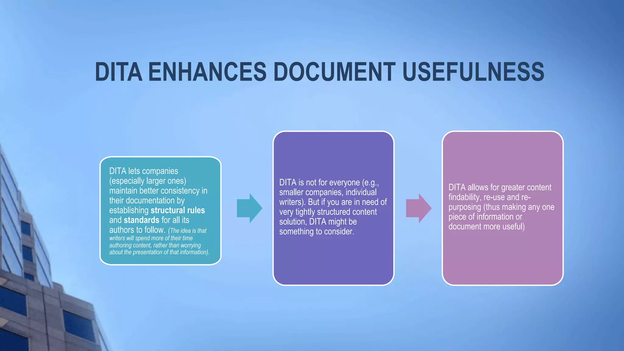 DITA ENHANCES DOCUMENT USEFULNESS
DITA lets companies
(especially larger ones)
maintain better consistency in
their documentation by
establishing structural rules
and standards for all its
authors to follow. (The idea is that
writers will spend more of their time
authoring content, rather than worrying
about the presentation of that information).
DITA is not for everyone (e.g.,
smaller companies, individual
writers). But if you are in need of
very tightly structured content
solution, DITA might be
something to consider.
DITA allows for greater content
findability, re-use and re-
purposing (thus making any one
piece of information or
document more useful)
 