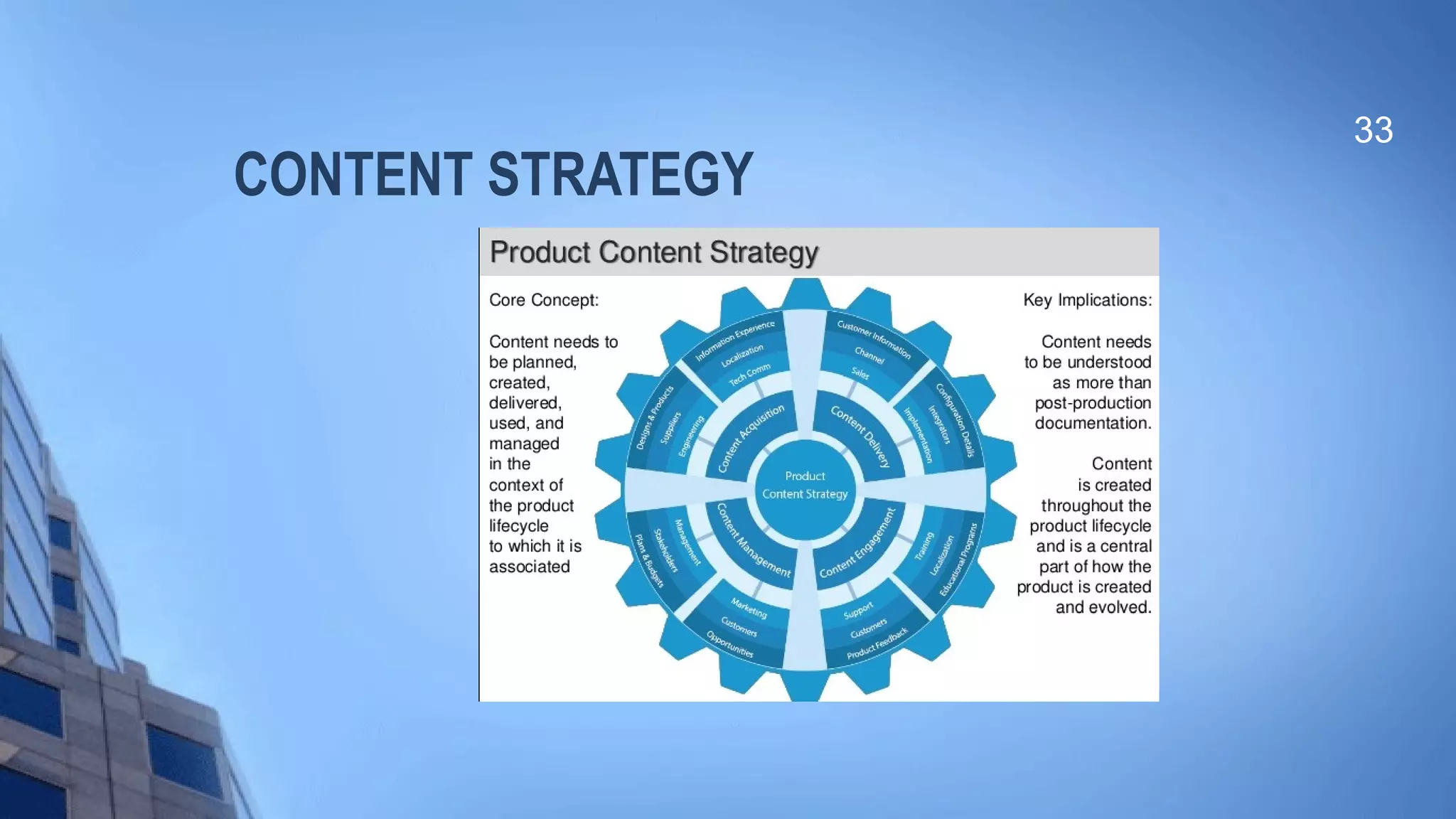 CONTENT STRATEGY
33
 