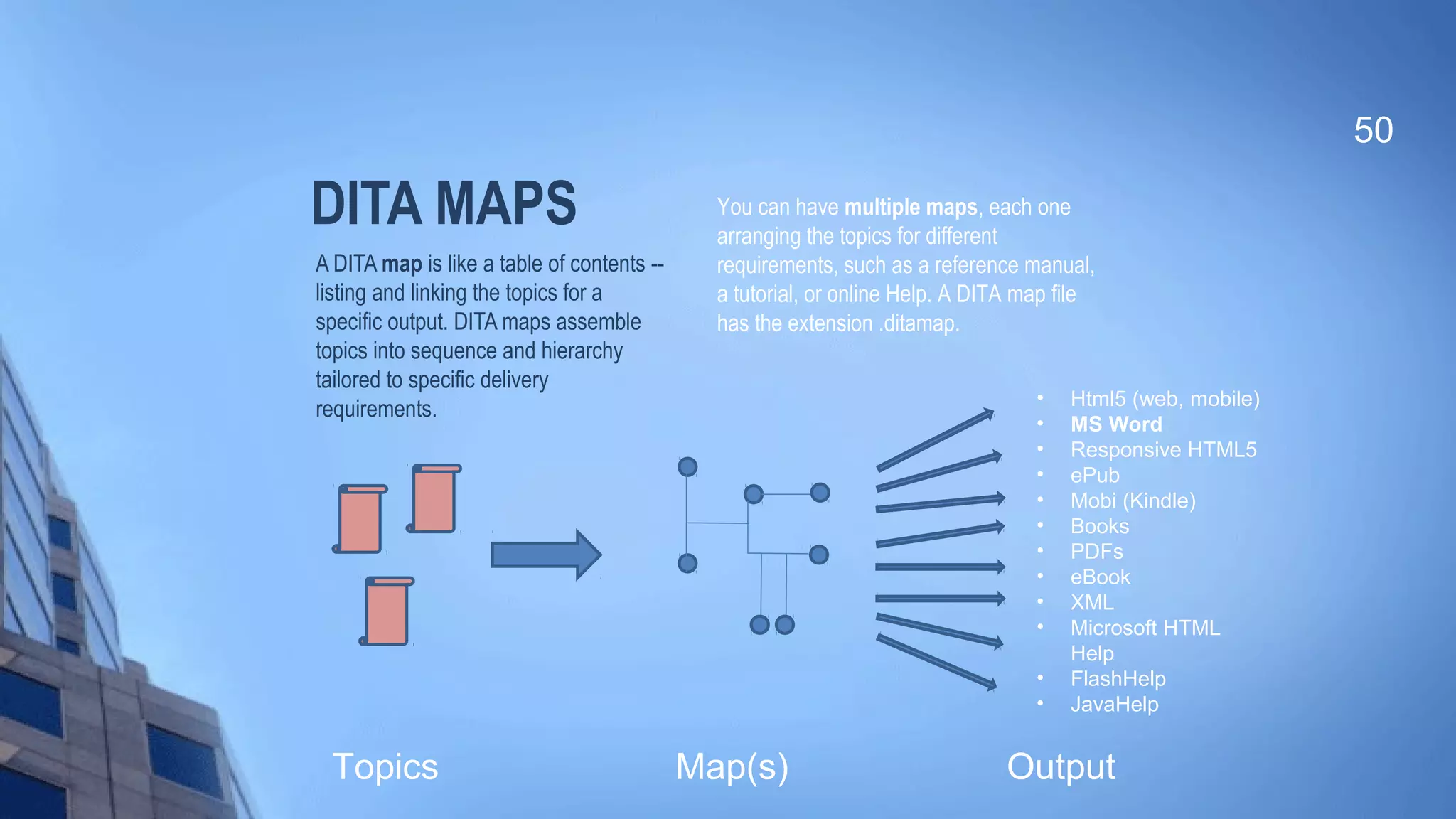 DITA MAPS
A DITA map is like a table of contents --
listing and linking the topics for a
specific output. DITA maps assemble
topics into sequence and hierarchy
tailored to specific delivery
requirements.
50
• Html5 (web, mobile)
• MS Word
• Responsive HTML5
• ePub
• Mobi (Kindle)
• Books
• PDFs
• eBook
• XML
• Microsoft HTML
Help
• FlashHelp
• JavaHelp
Topics Map(s) Output
You can have multiple maps, each one
arranging the topics for different
requirements, such as a reference manual,
a tutorial, or online Help. A DITA map file
has the extension .ditamap.
 