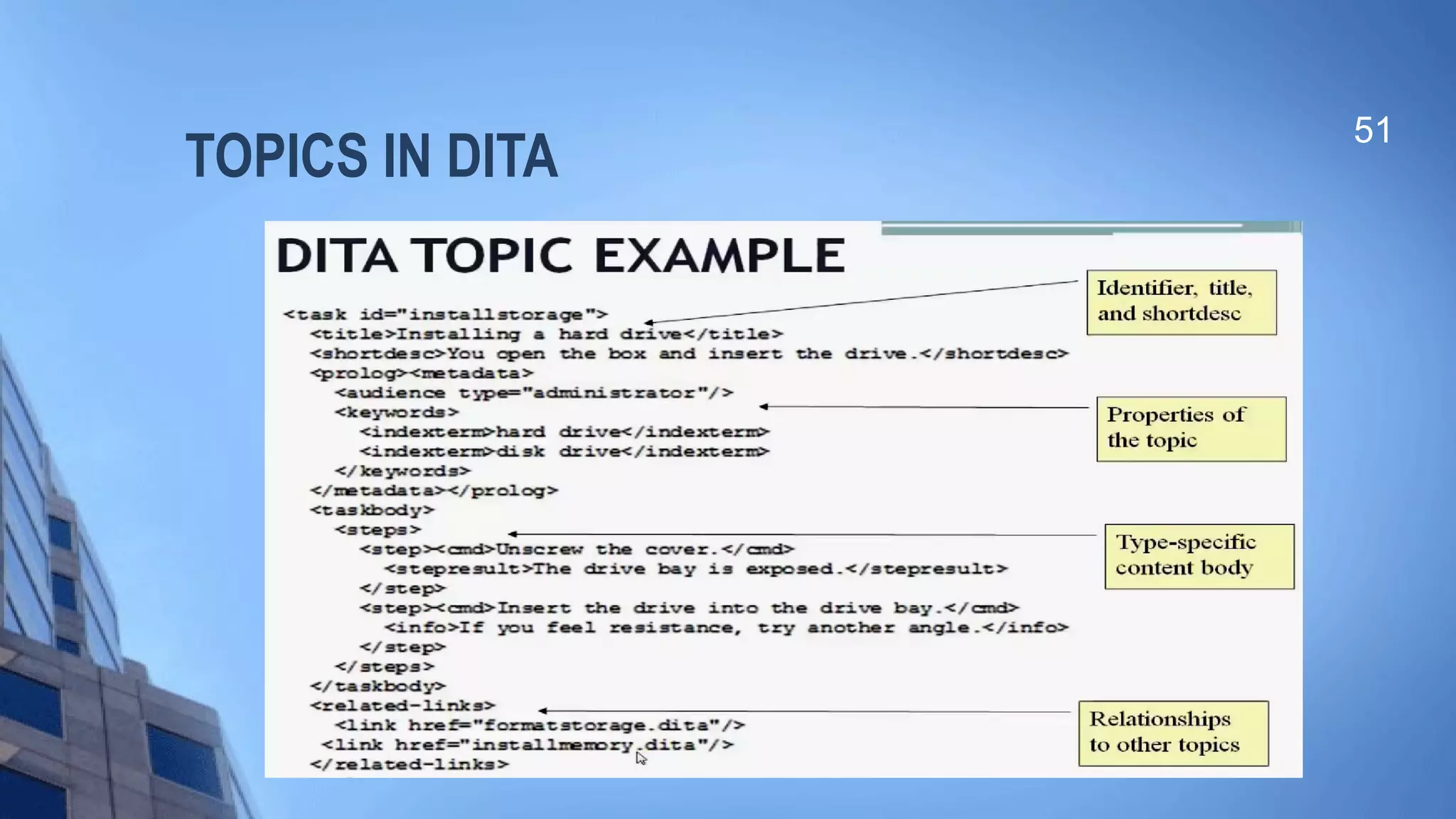 TOPICS IN DITA
51
 