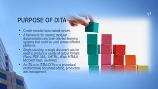 PURPOSE OF DITA

Create modular topic-based content

A framework for creating modular
documentation and task-oriented learning
systems that could be used across different
platforms

Single sourcing: a single document can be
used to produce a variety of output formats
(Word, PDF, XML, XHTML, ePub, HTML5,
Microsoft Help, JavaHelp)

As ITIL is to ITSM, DITA is to procedural
(instructional) document editing, production
and management
17
 