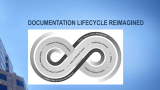 DOCUMENTATION LIFECYCLE REIMAGINED
 