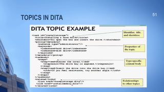 TOPICS IN DITA
51
 