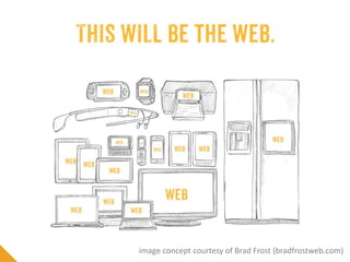 Slide Title
Slide content goes here
image concept courtesy of Brad Frost (bradfrostweb.com)
 