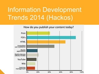 Information Development
Trends 2014 (Hackos)
 