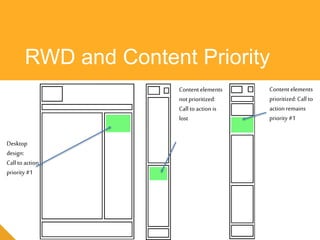 RWD and Content Priority
Desktop
design:
Call to action
priority #1
Content elements
not prioritized:
Call to action is
lost
Content elements
prioritized: Call to
action remains
priority #1
 