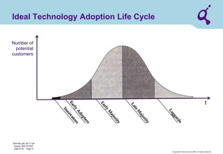 Copyright © Qimonda AG 2006. All rights reserved. 
Qimonda_ghk_rev111.pot 
Krause, QAG PD PDE 
2006-07-03 Page 12 
Ideal Technology Adoption Life Cycle 
t 
Number of potential customers  