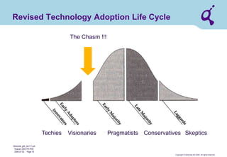 Copyright © Qimonda AG 2006. All rights reserved. 
Qimonda_ghk_rev111.pot 
Krause, QAG PD PDE 
2006-07-03 Page 18 
Revised Technology Adoption Life Cycle  