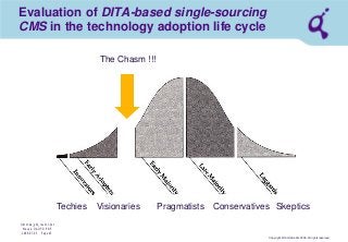 Copyright © Qimonda AG 2006. All rights reserved. 
Qimonda_ghk_rev111.pot 
Krause, QAG PD PDE 
2006-07-03 Page 45 
Evaluation of DITA-based single-sourcing CMS in the technology adoption life cycle 
Techies 
Visionaries 
Pragmatists 
Conservatives 
Skeptics 
The Chasm !!!  