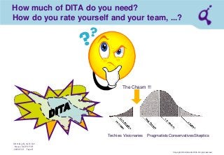 Copyright © Qimonda AG 2006. All rights reserved. 
Qimonda_ghk_rev111.pot 
Krause, QAG PD PDE 
2006-07-03 Page 47 
How much of DITA do you need? 
Techies 
Visionaries 
Pragmatists 
Conservatives 
Skeptics 
The Chasm !!! 
How do you rate yourself and your team, ...?  