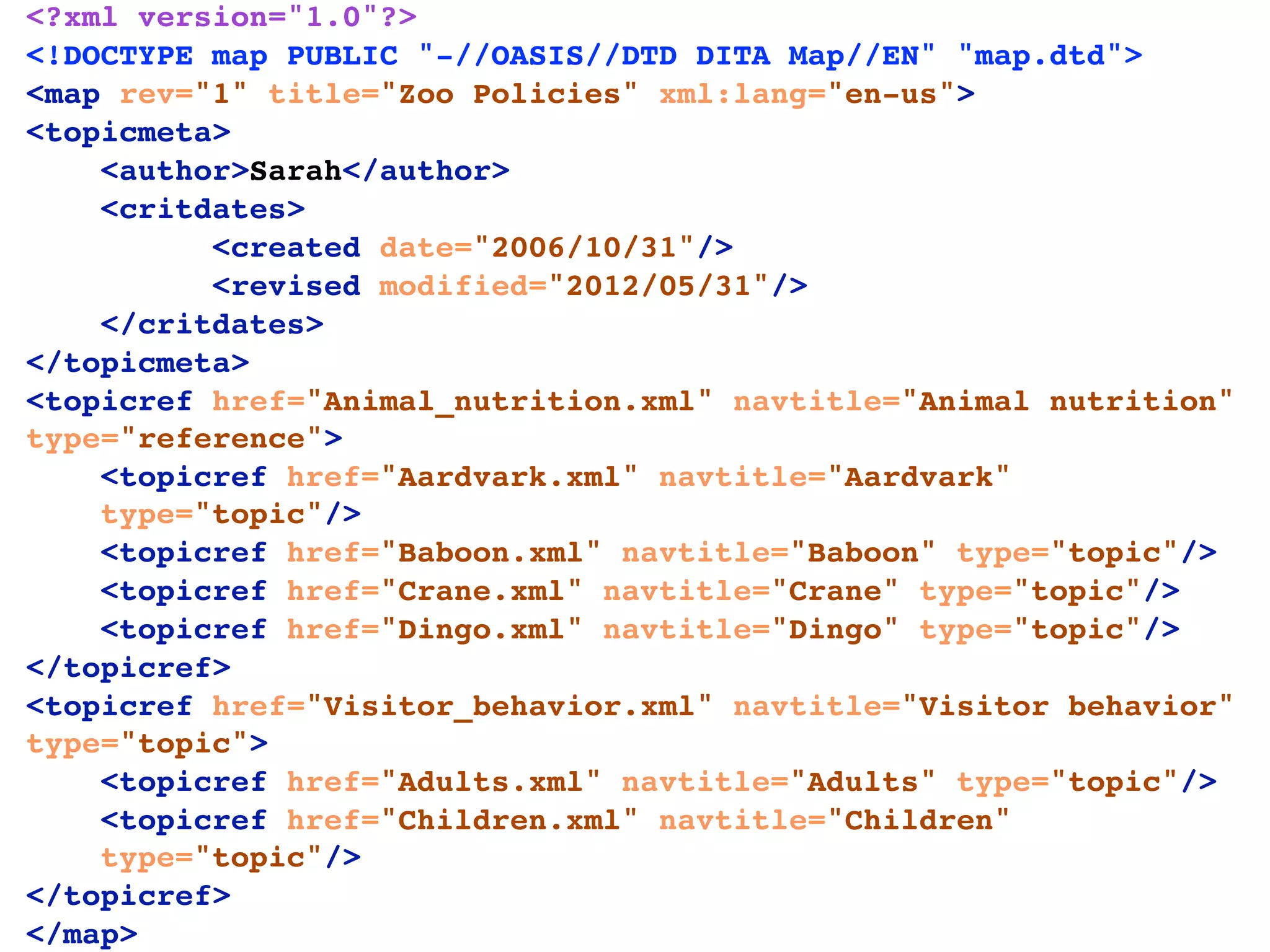 <?xml version="1.0"?>
<!DOCTYPE map PUBLIC "-//OASIS//DTD DITA Map//EN" "map.dtd">
<map rev="1" title="Zoo Policies" xml:lang="en-us">
<topicmeta>
    <author>Sarah</author>
    <critdates>
          <created date="2006/10/31"/>
          <revised modified="2012/05/31"/>
    </critdates>
</topicmeta>
<topicref href="Animal_nutrition.xml" navtitle="Animal nutrition"
type="reference">
    <topicref href="Aardvark.xml" navtitle="Aardvark"
    type="topic"/>
    <topicref href="Baboon.xml" navtitle="Baboon" type="topic"/>
    <topicref href="Crane.xml" navtitle="Crane" type="topic"/>
    <topicref href="Dingo.xml" navtitle="Dingo" type="topic"/>
</topicref>
<topicref href="Visitor_behavior.xml" navtitle="Visitor behavior"
type="topic">
    <topicref href="Adults.xml" navtitle="Adults" type="topic"/>
    <topicref href="Children.xml" navtitle="Children"
    type="topic"/>
</topicref>
</map>
 