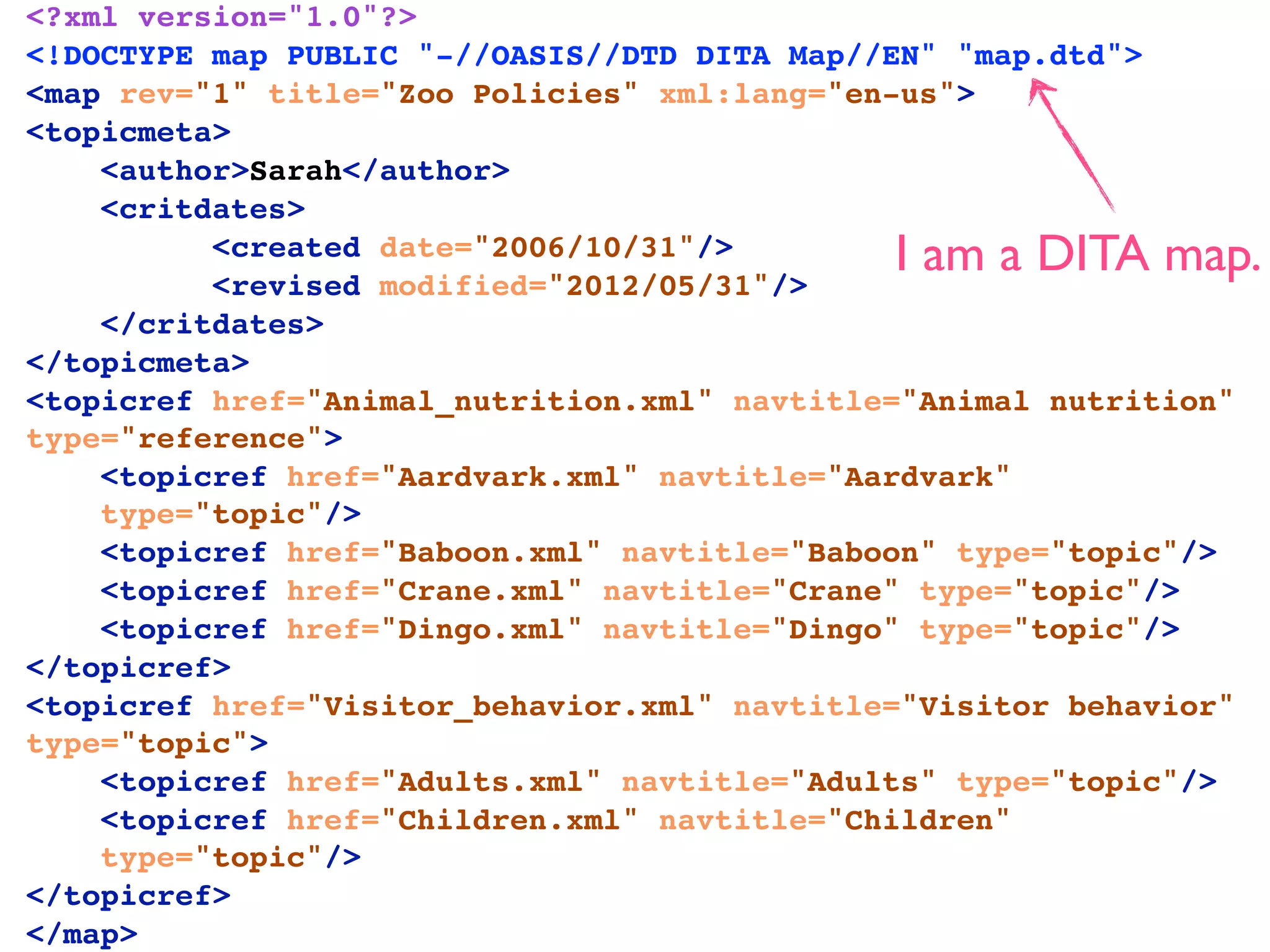 <?xml version="1.0"?>
<!DOCTYPE map PUBLIC "-//OASIS//DTD DITA Map//EN" "map.dtd">
<map rev="1" title="Zoo Policies" xml:lang="en-us">
<topicmeta>
    <author>Sarah</author>
    <critdates>
          <created date="2006/10/31"/>
          <revised modified="2012/05/31"/>
                                              I am a DITA map.
    </critdates>
</topicmeta>
<topicref href="Animal_nutrition.xml" navtitle="Animal nutrition"
type="reference">
    <topicref href="Aardvark.xml" navtitle="Aardvark"
    type="topic"/>
    <topicref href="Baboon.xml" navtitle="Baboon" type="topic"/>
    <topicref href="Crane.xml" navtitle="Crane" type="topic"/>
    <topicref href="Dingo.xml" navtitle="Dingo" type="topic"/>
</topicref>
<topicref href="Visitor_behavior.xml" navtitle="Visitor behavior"
type="topic">
    <topicref href="Adults.xml" navtitle="Adults" type="topic"/>
    <topicref href="Children.xml" navtitle="Children"
    type="topic"/>
</topicref>
</map>
 