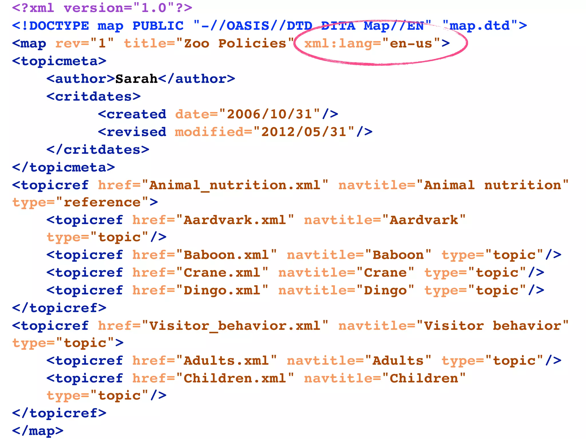 <?xml version="1.0"?>
<!DOCTYPE map PUBLIC "-//OASIS//DTD DITA Map//EN" "map.dtd">
<map rev="1" title="Zoo Policies" xml:lang="en-us">
<topicmeta>
    <author>Sarah</author>
    <critdates>
          <created date="2006/10/31"/>
          <revised modified="2012/05/31"/>
    </critdates>
</topicmeta>
<topicref href="Animal_nutrition.xml" navtitle="Animal nutrition"
type="reference">
    <topicref href="Aardvark.xml" navtitle="Aardvark"
    type="topic"/>
    <topicref href="Baboon.xml" navtitle="Baboon" type="topic"/>
    <topicref href="Crane.xml" navtitle="Crane" type="topic"/>
    <topicref href="Dingo.xml" navtitle="Dingo" type="topic"/>
</topicref>
<topicref href="Visitor_behavior.xml" navtitle="Visitor behavior"
type="topic">
    <topicref href="Adults.xml" navtitle="Adults" type="topic"/>
    <topicref href="Children.xml" navtitle="Children"
    type="topic"/>
</topicref>
</map>
 
