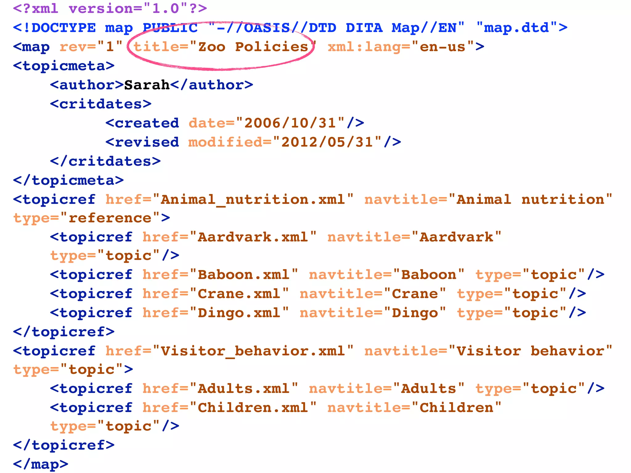 <?xml version="1.0"?>
<!DOCTYPE map PUBLIC "-//OASIS//DTD DITA Map//EN" "map.dtd">
<map rev="1" title="Zoo Policies" xml:lang="en-us">
<topicmeta>
    <author>Sarah</author>
    <critdates>
          <created date="2006/10/31"/>
          <revised modified="2012/05/31"/>
    </critdates>
</topicmeta>
<topicref href="Animal_nutrition.xml" navtitle="Animal nutrition"
type="reference">
    <topicref href="Aardvark.xml" navtitle="Aardvark"
    type="topic"/>
    <topicref href="Baboon.xml" navtitle="Baboon" type="topic"/>
    <topicref href="Crane.xml" navtitle="Crane" type="topic"/>
    <topicref href="Dingo.xml" navtitle="Dingo" type="topic"/>
</topicref>
<topicref href="Visitor_behavior.xml" navtitle="Visitor behavior"
type="topic">
    <topicref href="Adults.xml" navtitle="Adults" type="topic"/>
    <topicref href="Children.xml" navtitle="Children"
    type="topic"/>
</topicref>
</map>
 