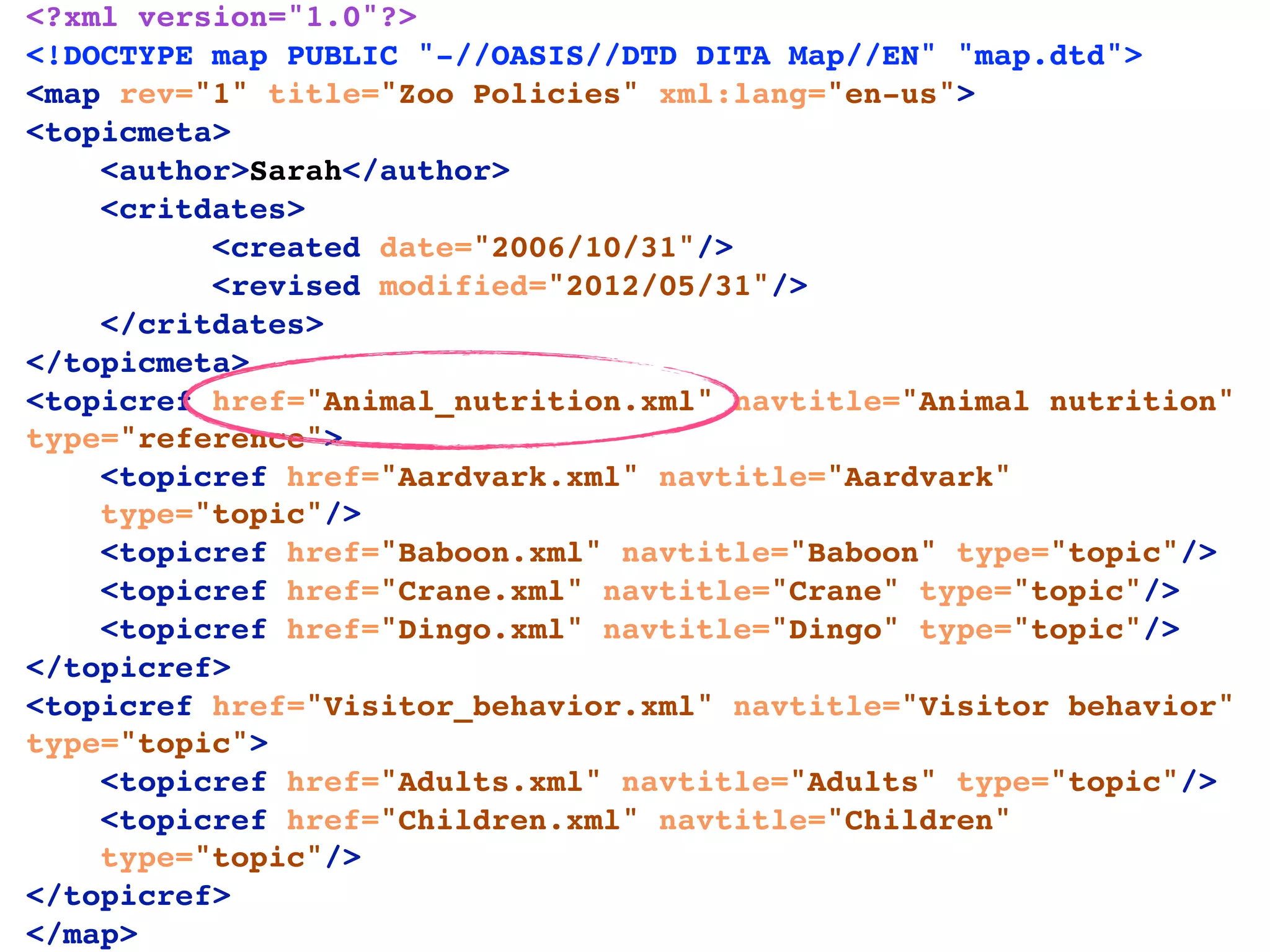 <?xml version="1.0"?>
<!DOCTYPE map PUBLIC "-//OASIS//DTD DITA Map//EN" "map.dtd">
<map rev="1" title="Zoo Policies" xml:lang="en-us">
<topicmeta>
    <author>Sarah</author>
    <critdates>
          <created date="2006/10/31"/>
          <revised modified="2012/05/31"/>
    </critdates>
</topicmeta>
<topicref href="Animal_nutrition.xml" navtitle="Animal nutrition"
type="reference">
    <topicref href="Aardvark.xml" navtitle="Aardvark"
    type="topic"/>
    <topicref href="Baboon.xml" navtitle="Baboon" type="topic"/>
    <topicref href="Crane.xml" navtitle="Crane" type="topic"/>
    <topicref href="Dingo.xml" navtitle="Dingo" type="topic"/>
</topicref>
<topicref href="Visitor_behavior.xml" navtitle="Visitor behavior"
type="topic">
    <topicref href="Adults.xml" navtitle="Adults" type="topic"/>
    <topicref href="Children.xml" navtitle="Children"
    type="topic"/>
</topicref>
</map>
 