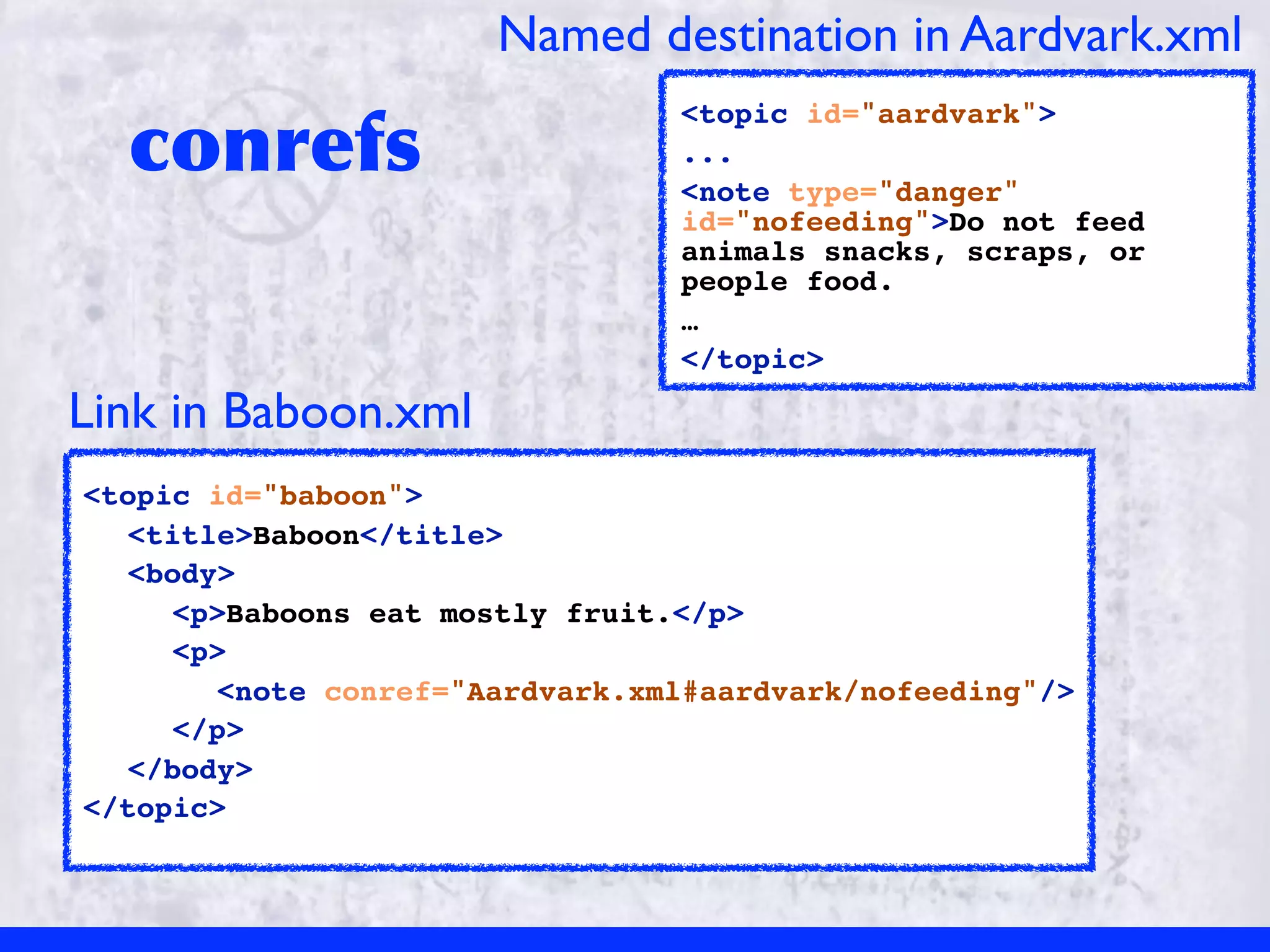 Named destination in Aardvark.xml

  conrefs
                                 <topic id="aardvark">
                                 ...
                                 <note type="danger"
                                 id="nofeeding">Do not feed
                                 animals snacks, scraps, or
                                 people food.
                                 …
                                 </topic>

Link in Baboon.xml
<topic id="baboon">
  <title>Baboon</title>
  <body>
     <p>Baboons eat mostly fruit.</p>
     <p>
       <note conref="Aardvark.xml#aardvark/nofeeding"/>
     </p>
  </body>
</topic>
 