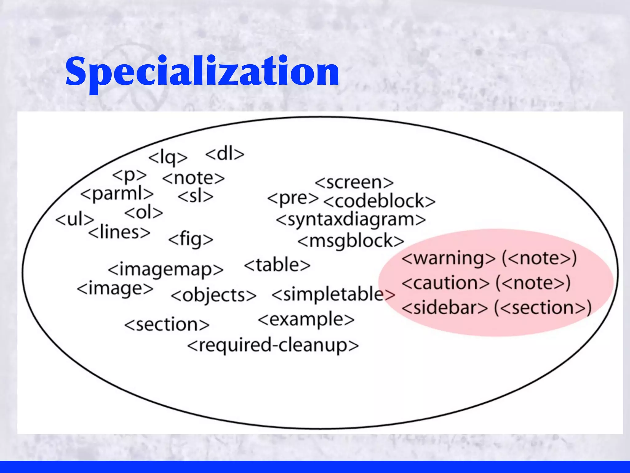Specialization
 