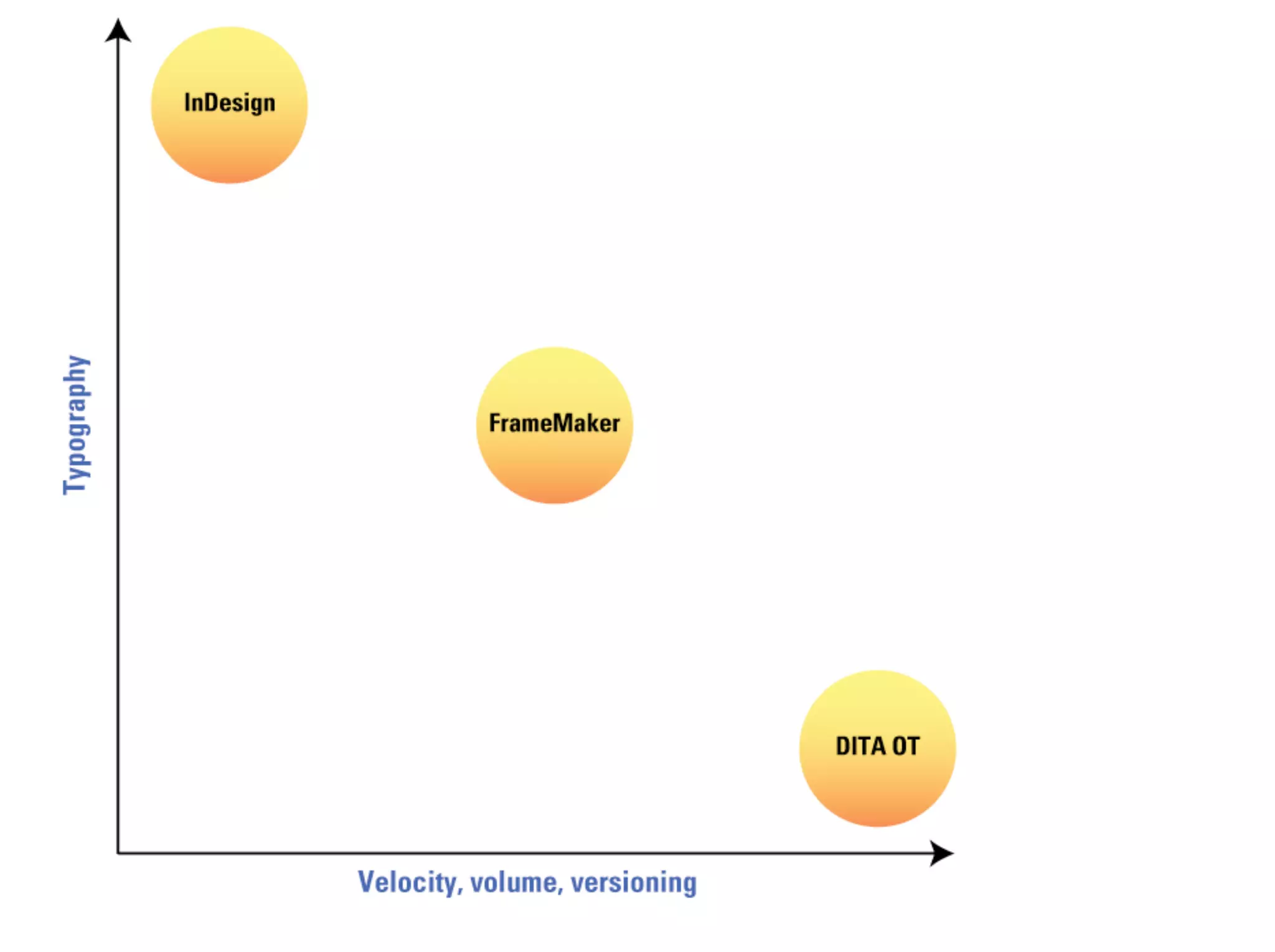 Demystifying DITA to PDF Publishing