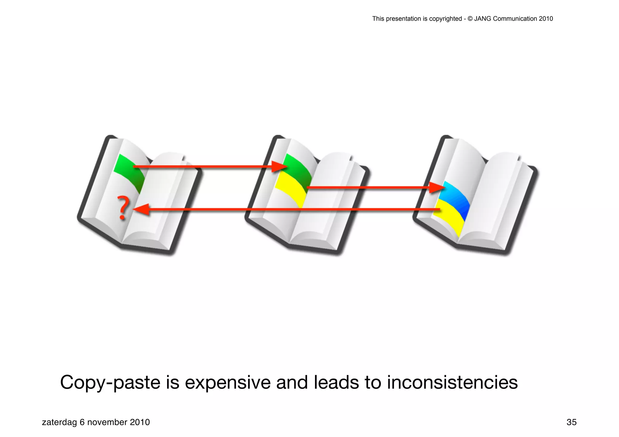 This presentation is copyrighted - © JANG Communication 2010




    Copy-paste is expensive and leads to inconsistencies
zaterdag 6 november 2010                                                                              35
 