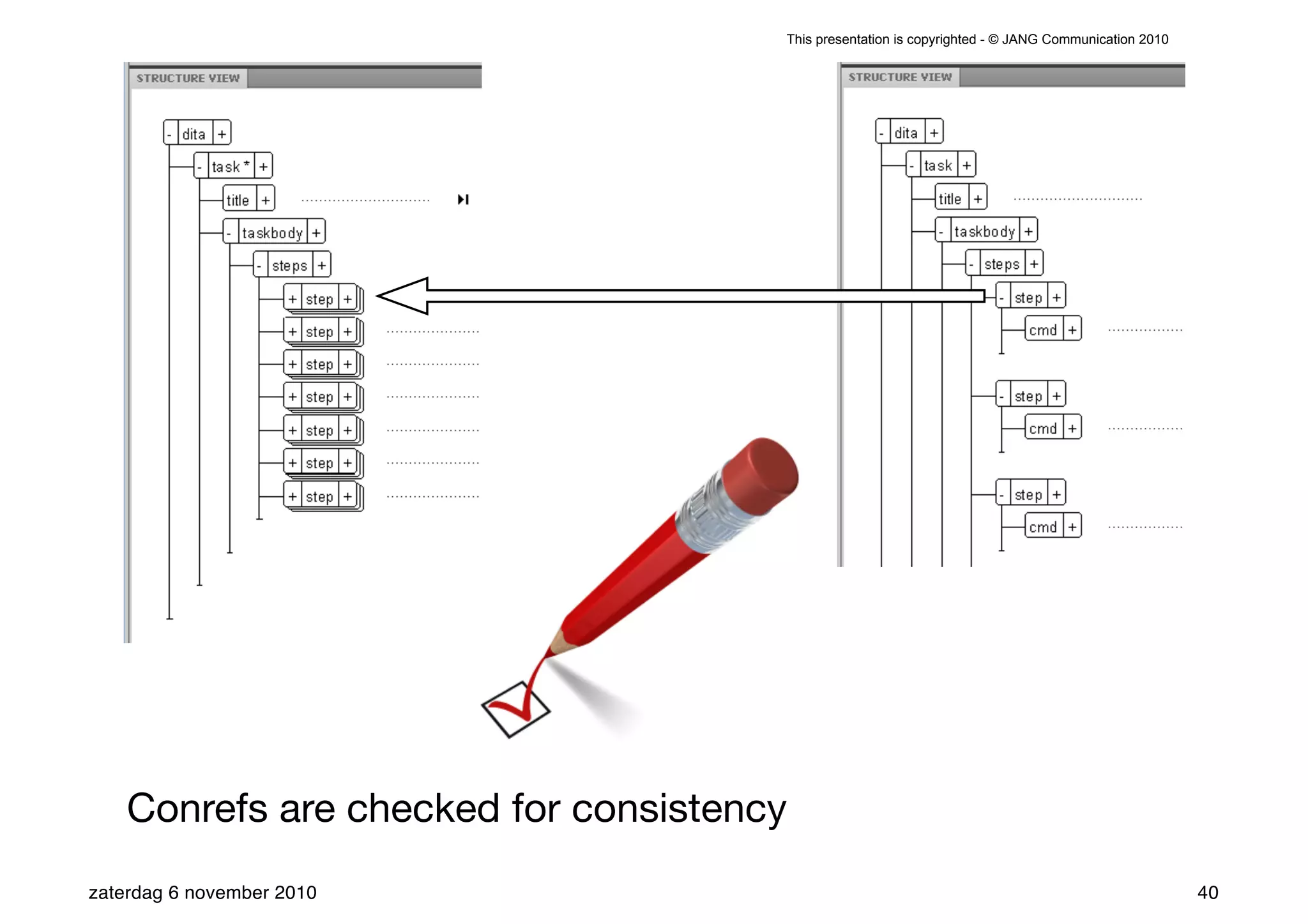 This presentation is copyrighted - © JANG Communication 2010




    Conrefs are checked for consistency
zaterdag 6 november 2010                                                                             40
 