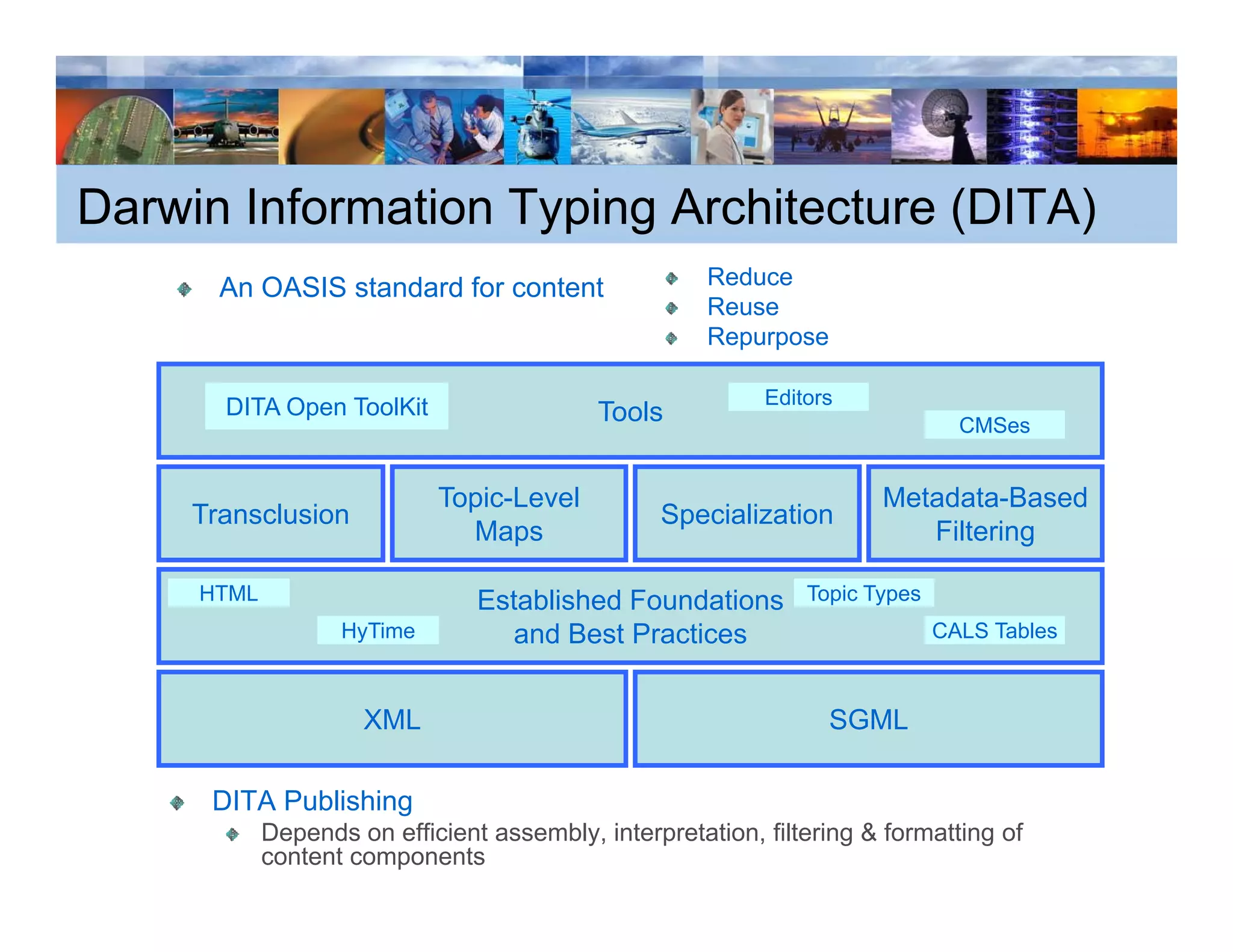 Darwin Information Typing Architecture (DITA)
       An OASIS standard for content                  Reduce
                                                      Reuse
                                                      Repurpose

             p
       DITA Open ToolKit                                   Editors
                                           Tools                               CMSes


                            Topic-Level                               Metadata-Based
     Transclusion                                Specialization
                              Maps                                       Filtering

     HTML                       Established Foundations        Topic Types
                   HyTime         and Best Practices                         CALS Tables



                     XML                                          SGML

      DITA Publishing
            Depends on efficient assembly, interpretation, filtering & formatting of
            content components
 