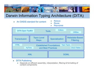 Darwin Information Typing Architecture (DITA)
       An OASIS standard for content                  Reduce
                                                      Reuse
                                                      Repurpose

             p
       DITA Open ToolKit                                   Editors
                                           Tools                               CMSes


                            Topic-Level                               Metadata-Based
     Transclusion                                Specialization
                              Maps                                       Filtering

     HTML                       Established Foundations        Topic Types
                   HyTime         and Best Practices                         CALS Tables



                     XML                                          SGML

      DITA Publishing
            Depends on efficient assembly, interpretation, filtering & formatting of
            content components
 