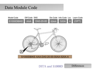 DITA and S1000D Two Paths to Structured Documentation | PPTX