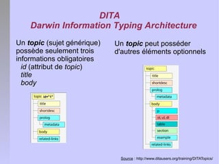 Les concepts fondamentaux de DITA