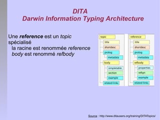 Les concepts fondamentaux de DITA