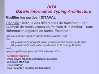 Les concepts fondamentaux de DITA