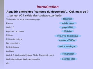Les concepts fondamentaux de DITA