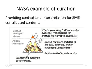 NASA example of curationProviding context and interpretation for SME-contributed content:1/17/201112