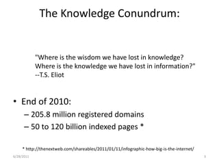 The Knowledge Conundrum:"Where is the wisdom we have lost in knowledge?Where is the knowledge we have lost in information?"--T.S. EliotEnd of 2010: 205.8 million registered domains50 to 120 billion indexed pages ** http://thenextweb.com/shareables/2011/01/11/infographic-how-big-is-the-internet/1/17/20113