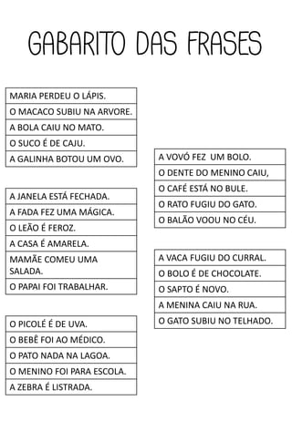 MARIA PERDEU O LÁPIS.
O MACACO SUBIU NA ARVORE.
A BOLA CAIU NO MATO.
O SUCO É DE CAJU.
A GALINHA BOTOU UM OVO.
A JANELA ESTÁ FECHADA.
A FADA FEZ UMA MÁGICA.
O LEÃO É FEROZ.
A CASA É AMARELA.
MAMÃE COMEU UMA
SALADA.
O PAPAI FOI TRABALHAR.
O PICOLÉ É DE UVA.
O BEBÊ FOI AO MÉDICO.
O PATO NADA NA LAGOA.
O MENINO FOI PARA ESCOLA.
A ZEBRA É LISTRADA.
A VOVÓ FEZ UM BOLO.
O DENTE DO MENINO CAIU,
O CAFÉ ESTÁ NO BULE.
O RATO FUGIU DO GATO.
O BALÃO VOOU NO CÉU.
A VACA FUGIU DO CURRAL.
O BOLO É DE CHOCOLATE.
O SAPTO É NOVO.
A MENINA CAIU NA RUA.
O GATO SUBIU NO TELHADO.
 