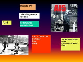 Decreto 477

Lei da Segurança
Nacional

AI-5

SNI (futuros
presidentes)

Ciex – DÓI-CODI
Cenimar
Cisa
Dops

200 mil dedos-duros
Oban
Esquadrão da Morte
Fleury

 