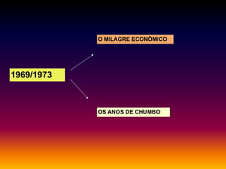 O MILAGRE ECONÔMICO

1969/1973

OS ANOS DE CHUMBO

 