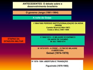 ANTECEDENTES: O debate sobre o
desenvolvimento brasileiro
O governo Jango (1961-1964)
A noite do Golpe
I 1964/1969 PERÍODO INSTITUCIONALIZAÇÃO DA NOVA
ORDEM
Castelo Branco(1964-1967)
Costa e Silva (1967-1969

ETAPAS DA
DITADURA MILITAR

II 1969/1974 – O MILAGRE ECONÔMICO
OS ANOS DE CHUMBO
Médici 1969/1074

III 1973/1979 - A CRISE – O FIM DO MILAGRE
A ABERTURA

Geisel (1974-1978)
IV 1979- 1984 -ABERTURA E TRANSIÇÃO

Figueiredo (1979-1985)

 