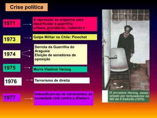 Crise política
1971
1973
1974

1975
1976
1977

A repressão se empenha para
desarticular a guerrilha
urbana, prendendo, matando e
torturando.
Golpe Militar no Chile: Pinochet
Derrota da Guerrilha do
Araguaia
Eleição de senadores de
oposição
Morre Vladimir Herzog

Terrorismo de direita

Intensificam-se os movimentos da
sociedade civil contra a ditadura

 