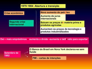 1979-1984: Abertura e transição
Crise econômica

Novo aumento do petróleo
Aumento do juros
internacionais

Segunda crise
internacional

Baixam os preços de matéria prima e
produtos agrícolas
Aumentam os preços da tecnologia e
produtos industrializados

Daí – mais empréstimos – aumenta a dívida –aumenta o latifúndio para exportar

Setembro de
1982

O Banco do Brasil em Nova York declarou-se sem
fundo
FMI – cartas de intenções

 