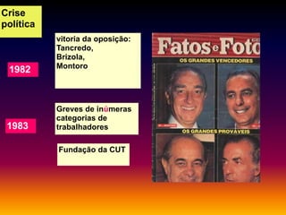 Crise
política

1982

1983

vitoria da oposição:
Tancredo,
Brizola,
Montoro

Greves de inúmeras
categorias de
trabalhadores
Fundação da CUT

 
