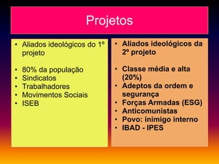Projetos
• Aliados ideológicos do 1º
projeto

• Aliados ideológicos da
2º projeto

•
•
•
•
•

• Classe média e alta
(20%)
• Adeptos da ordem e
segurança
• Forças Armadas (ESG)
• Anticomunistas
• Povo: inimigo interno
• IBAD - IPES

80% da população
Sindicatos
Trabalhadores
Movimentos Sociais
ISEB

 