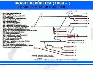 BRASIL REPÚBLICA (1889 – )
DITADURA MILITAR (1964 – 1985)
 