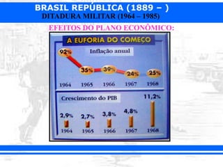 BRASIL REPÚBLICA (1889 – )
DITADURA MILITAR (1964 – 1985)
EFEITOS DO PLANO ECONÔMICO:
 