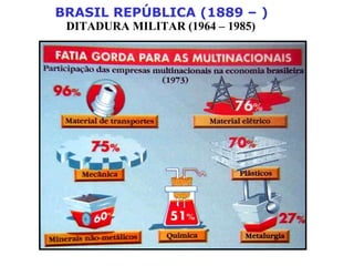 BRASIL REPÚBLICA (1889 – )
DITADURA MILITAR (1964 – 1985)
 
