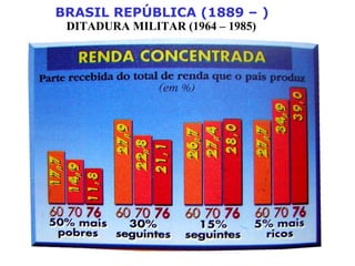 BRASIL REPÚBLICA (1889 – )
DITADURA MILITAR (1964 – 1985)
 