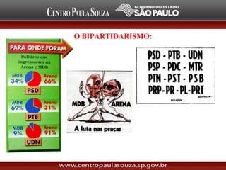 O BIPARTIDARISMO:
 